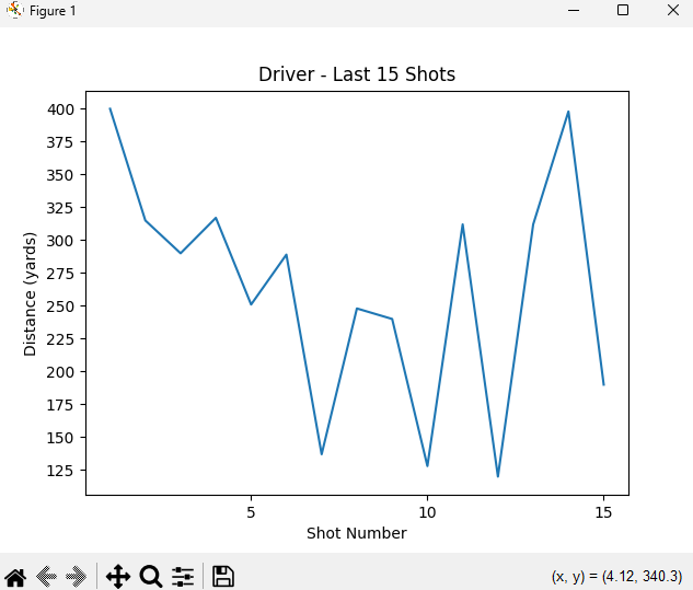 RangeLine Trend Visualization